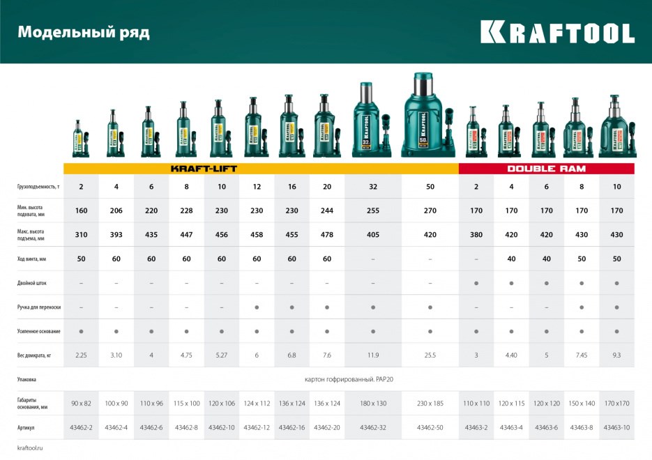 KRAFTOOL DOUBLE RAM 2т 170-380мм домкрат двухштоковый бутылочный с увеличенным подъемом, KRAFT BODY